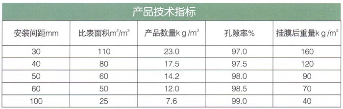 軟性、半軟性填料.jpg