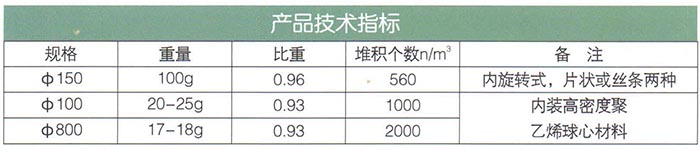懸浮球型（多孔物懸?。┨盍?jpg
